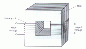 step_up_transformer Step-Up Transformer