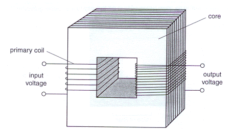 Step-Up Transformer